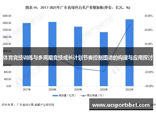 体育竞技训练与多周期竞技成长计划节奏控制图谱的构建与应用探讨