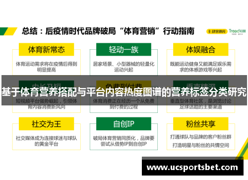 基于体育营养搭配与平台内容热度图谱的营养标签分类研究