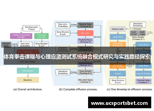 体育拳击课程与心理应激测试系统融合模式研究与实践路径探索